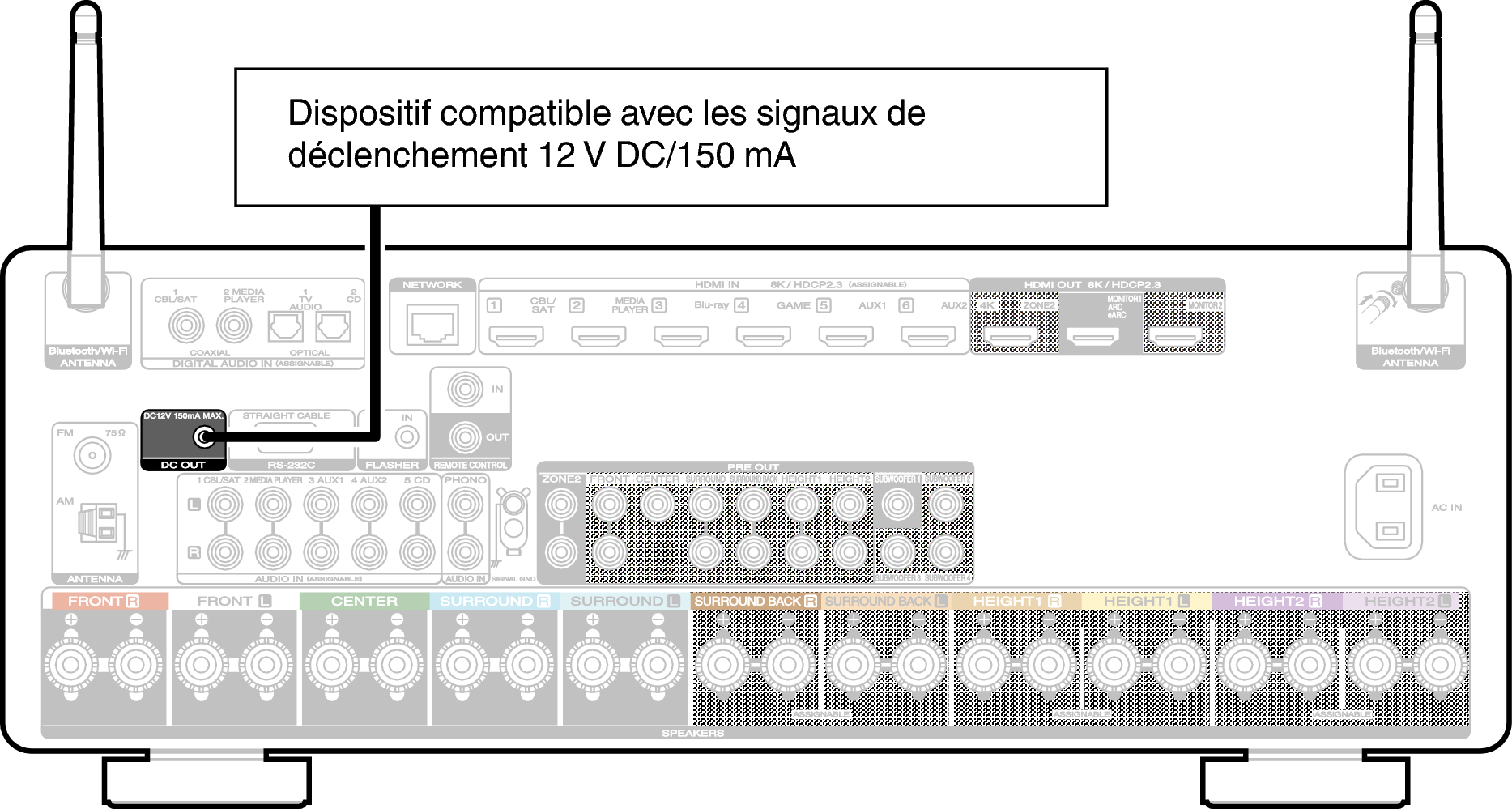 Conne DC OUT C50U